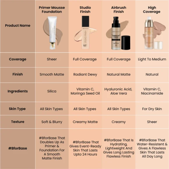 SWISS BEAUTY Primer Mousse Foundation - Image 2