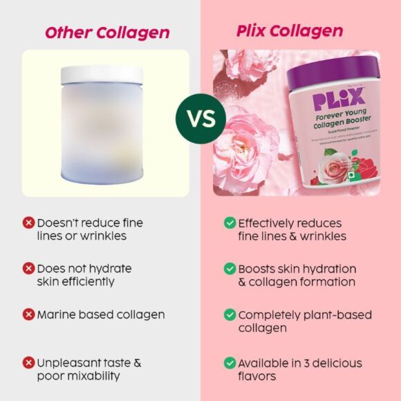 Plix Plant-Based Collagen Builder, Advanced Anti-Ageing Formula - Rose (Pack of1 ) - Image 7
